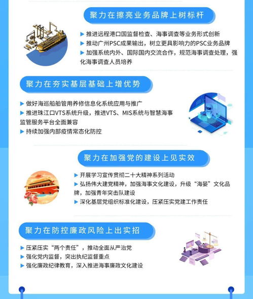 一图读懂2022年广州海事工作报告